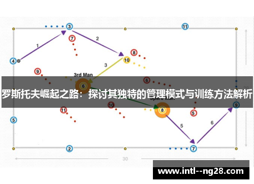 罗斯托夫崛起之路:探讨其独特的管理模式与训练方法解析