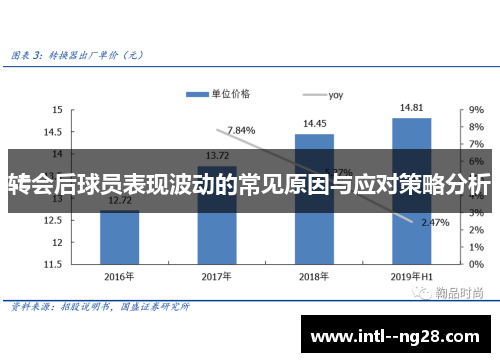 转会后球员表现波动的常见原因与应对策略分析