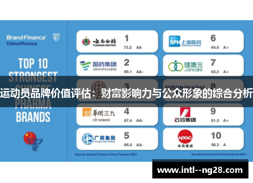 运动员品牌价值评估：财富影响力与公众形象的综合分析