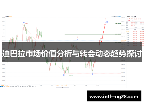 迪巴拉市场价值分析与转会动态趋势探讨