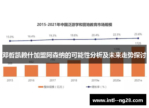 邓哲凯赖什加盟阿森纳的可能性分析及未来走势探讨 邓哲凯赖什加盟阿森纳的可能性分析及未来走势探讨