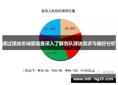 通过球迷忠诚度调查深入了解各队球迷需求与偏好分析