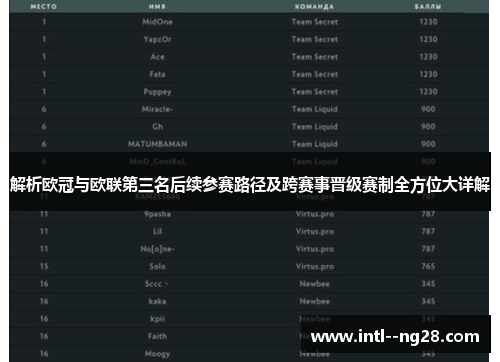 解析欧冠与欧联第三名后续参赛路径及跨赛事晋级赛制全方位大详解