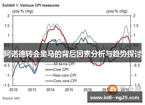 阿诺德转会皇马的背后因素分析与趋势探讨 阿诺德转会皇马的背后因素分析与趋势探讨