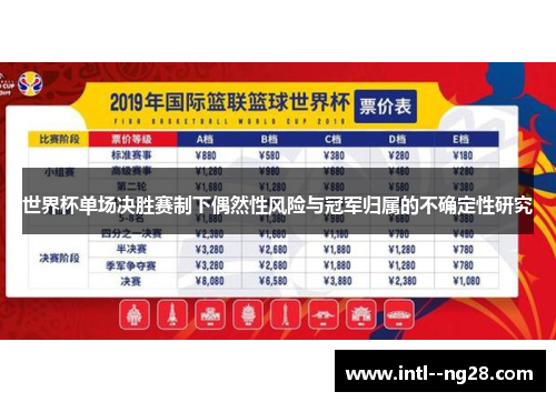 世界杯单场决胜赛制下偶然性风险与冠军归属的不确定性研究