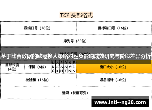 基于比赛数据的欧冠换人策略对胜负影响成效研究与阶段差异分析