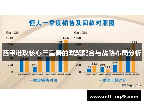 西甲进攻核心三重奏的默契配合与战略布局分析 西甲进攻核心三重奏的默契配合与战略布局分析