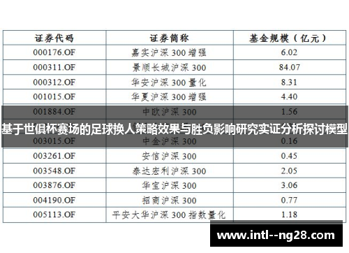基于世俱杯赛场的足球换人策略效果与胜负影响研究实证分析探讨模型
