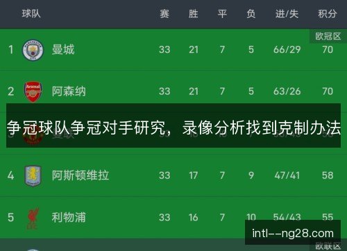 争冠球队争冠对手研究，录像分析找到克制办法